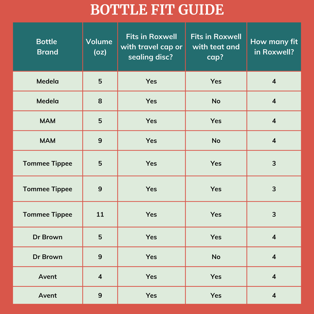 Breastmilk Cooler Bag - Roxwell - The Everyday Things Boutique